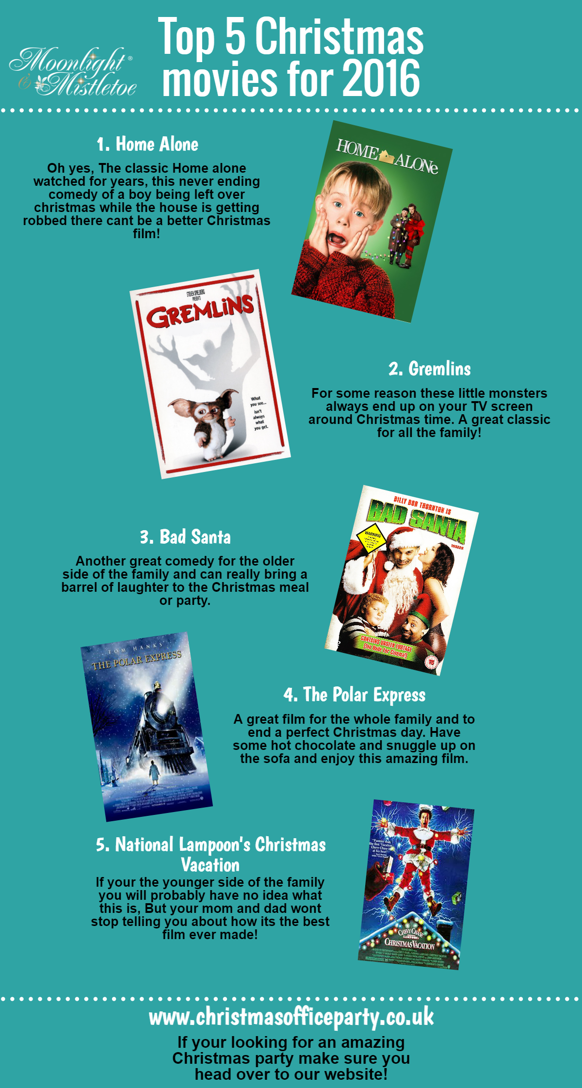 Top Christmas Movies 2016